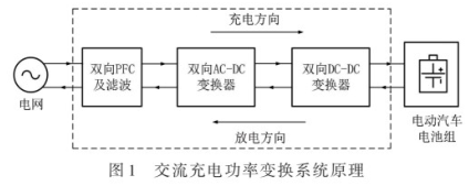 800V平台车载充电系统PFC兼容设计可行性分析
