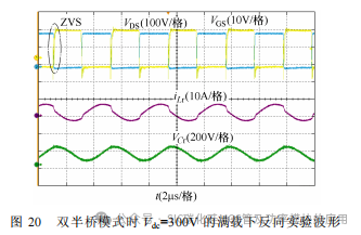 南京航空航天大学:基于SiC 器件的隔离双向混合型LLC 谐振变换器