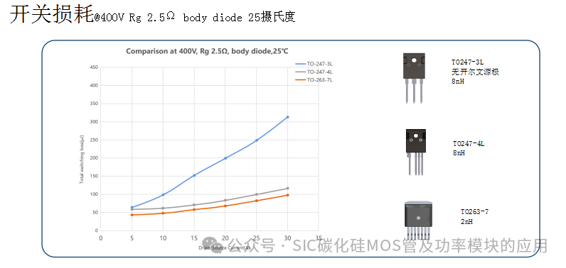 650V-1200V-1700V-2000V-3300V的碳化硅功率器件应用及其设计
