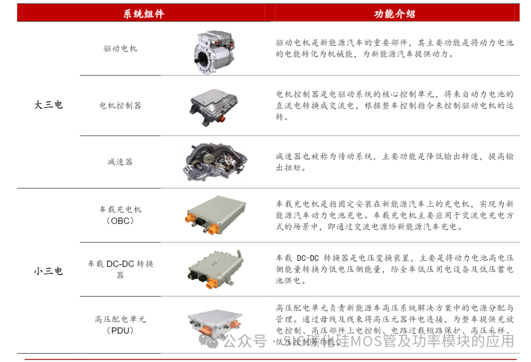 车规级SiC MOSFET产品介绍及应用