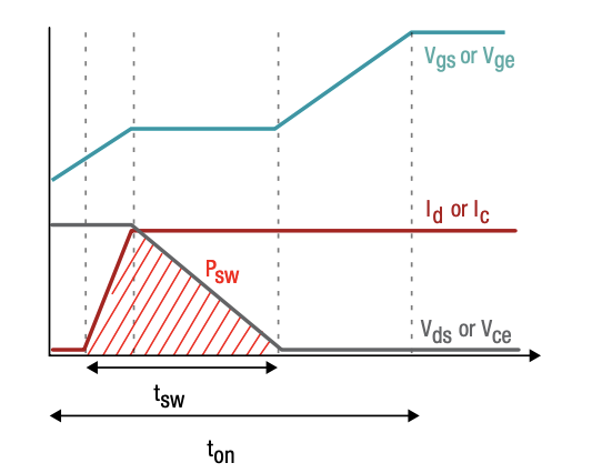 IGBT 和 SiC 栅极驱动器基础知识