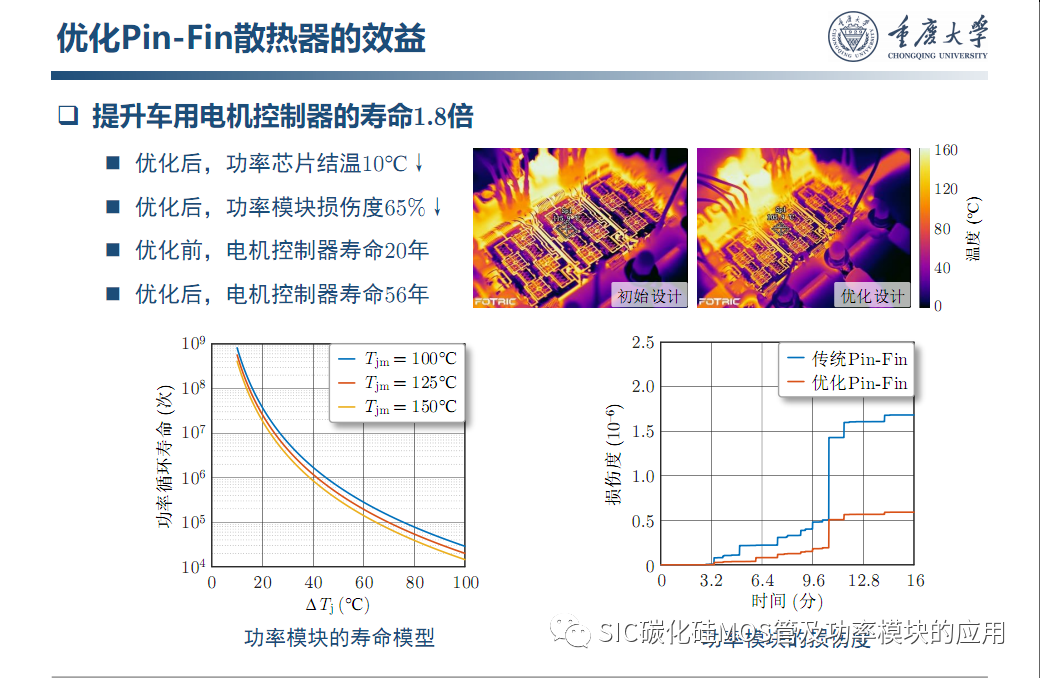 车用SiC功率模块--原位表征.系统集成与寿命评估
