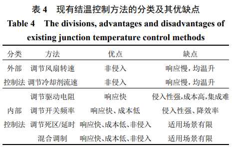 SiC MOSFET 结温监测与控制技术综述
