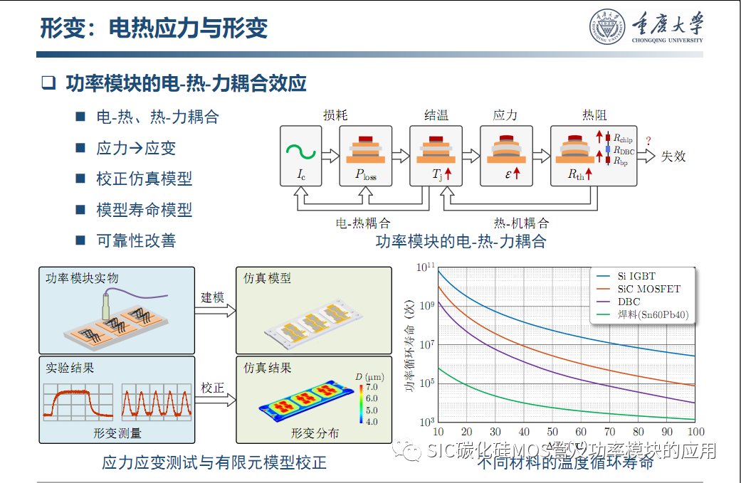 车用SiC功率模块--原位表征.系统集成与寿命评估