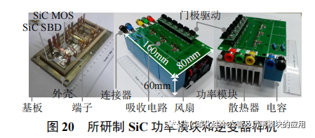 风冷 SiC 逆变器的设计方法与封装集成