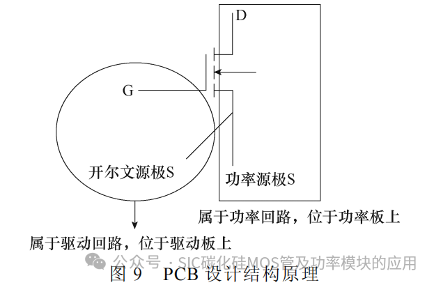 中国科技院:基于分立器件并联的高功率密度碳化硅电机控制器研究