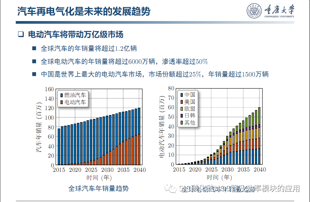 车用SiC功率模块--原位表征.系统集成与寿命评估