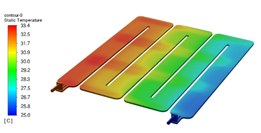电池包热管理安全-热管理系统的规范设计