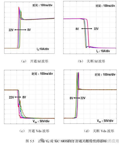 1200V/840A碳化硅模块封装技术及驱动设计