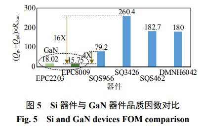 碳化硅器件的短路保护:设计准则和电路