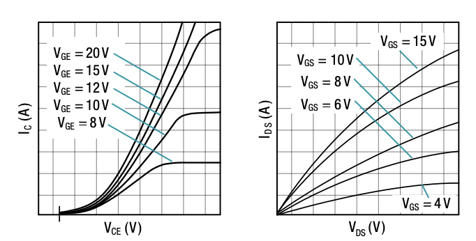 IGBT和 SiC MOSFET栅极驱动器基础知识