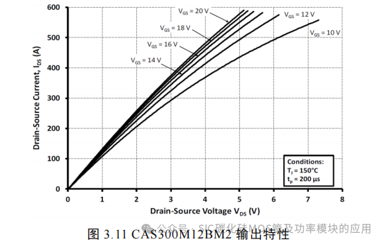湖南大学:电动汽车逆变器 SiC MOSFET 驱动技术研究