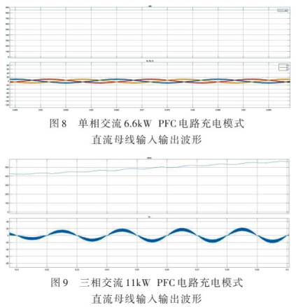 800V平台车载充电系统PFC兼容设计可行性分析