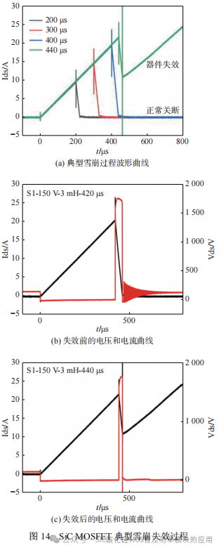 SiC MOSFET 雪崩可靠性验证实验平台研制