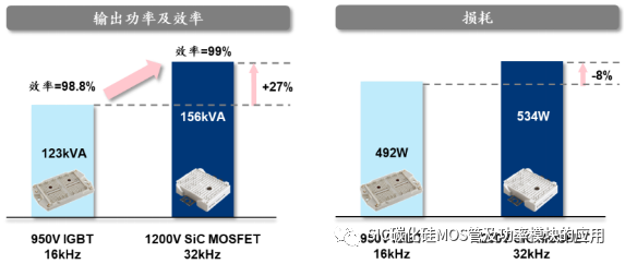 一文了解碳化硅器件的特性优势和八大应用领域