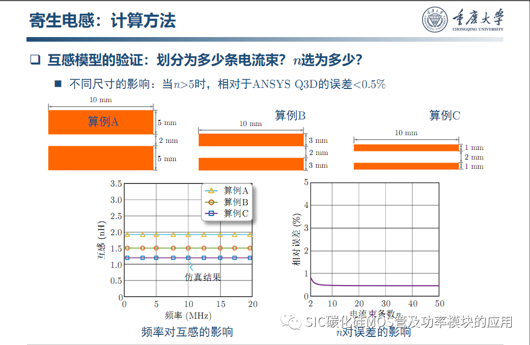车用SiC功率模块--原位表征.系统集成与寿命评估