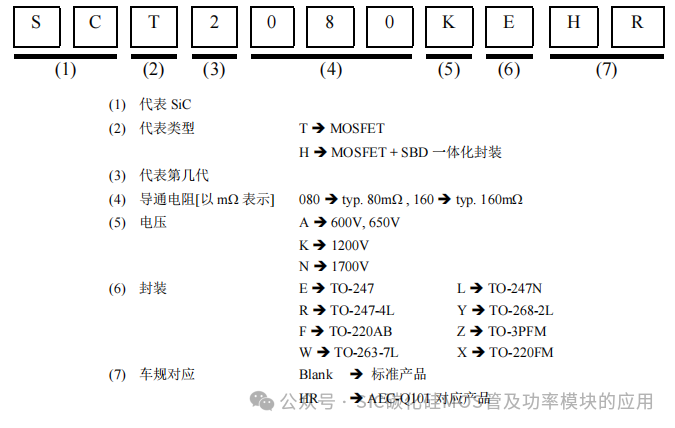 罗姆(ROHM)半导体:碳化硅(SiC)功率器件(SBD和MOSFEF)及功率模块的应用笔记