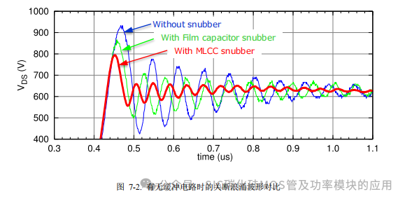 罗姆(ROHM)半导体:碳化硅(SiC)功率器件(SBD和MOSFEF)及功率模块的应用笔记