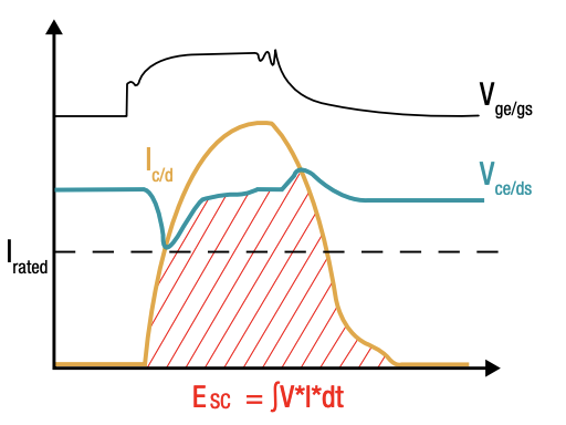 IGBT和 SiC MOSFET栅极驱动器基础知识