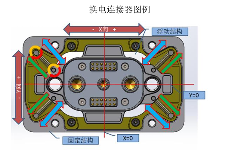 动力电池电气系统安全设计(四)高压连接器和换电连接器