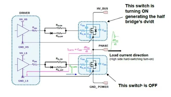 碳化硅 (SiC) MOSFET 驱动电路的设计指南