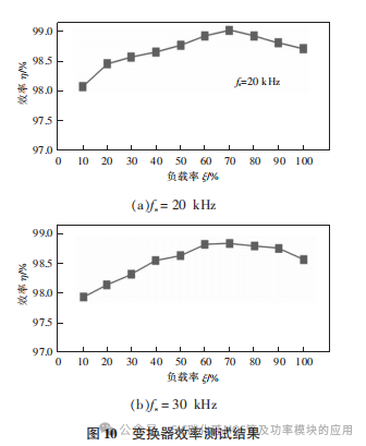 安阳工学院:基于SiC MOSFET的单相三电平变换器设计