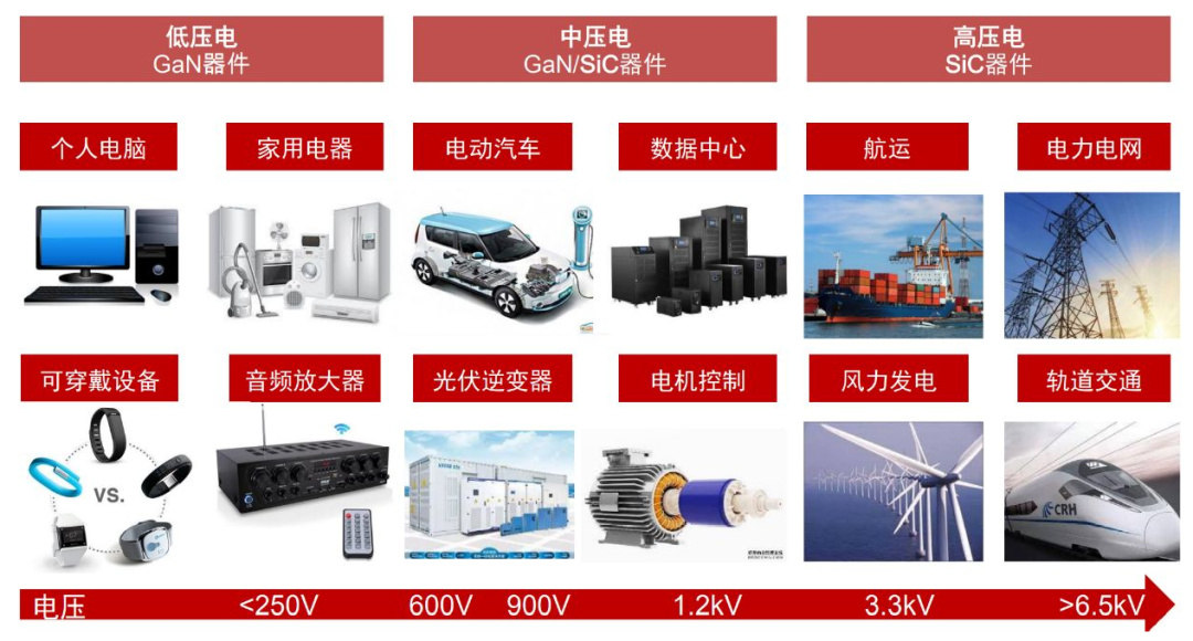 碳化硅（SiC）MOSFET性能的优势与技术的难点，在新能源汽车和大功率电源应用的优势