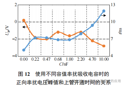 杭州电子科技大学:SiC MOSFET 新型负压关断串扰抑制驱动电路