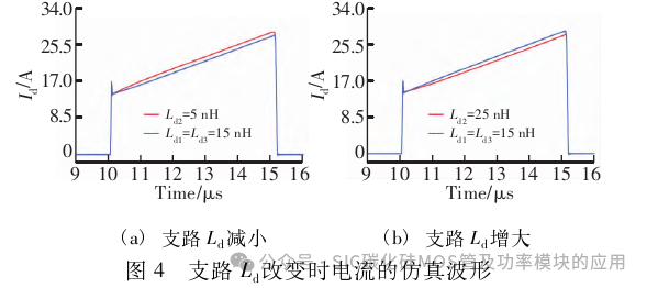 SiC MOSFET功率模块的并联均流研究