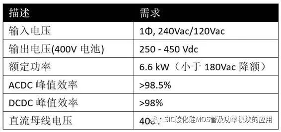 碳化硅器件应用于双向车载充电机的设计参考