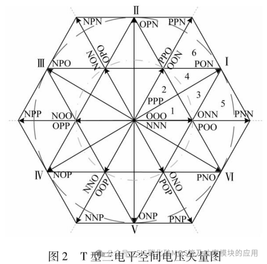 福州大学:基于碳化硅的双向PCS设计