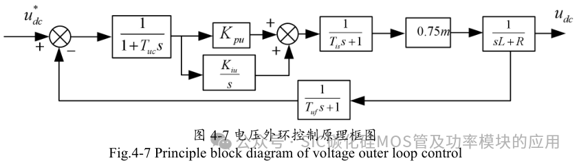 10kW 储能逆变器(PCS)的研究与设计