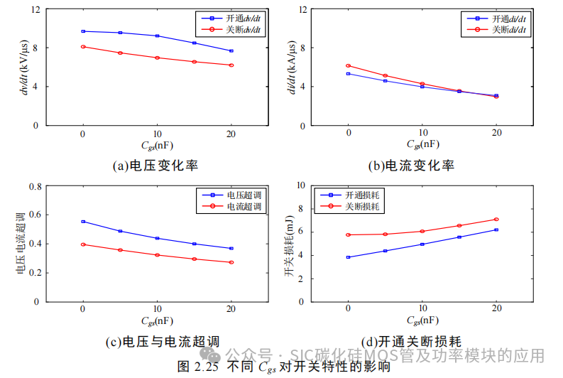 湖南大学:电动汽车逆变器 SiC MOSFET 驱动技术研究