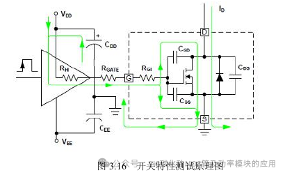1200V/840A碳化硅模块封装技术及驱动设计
