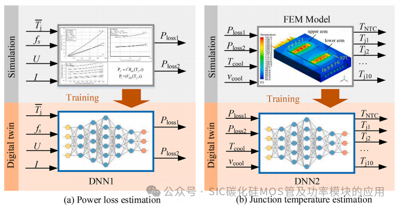 800V高压应用碳化硅MOSFET模块的结温估计