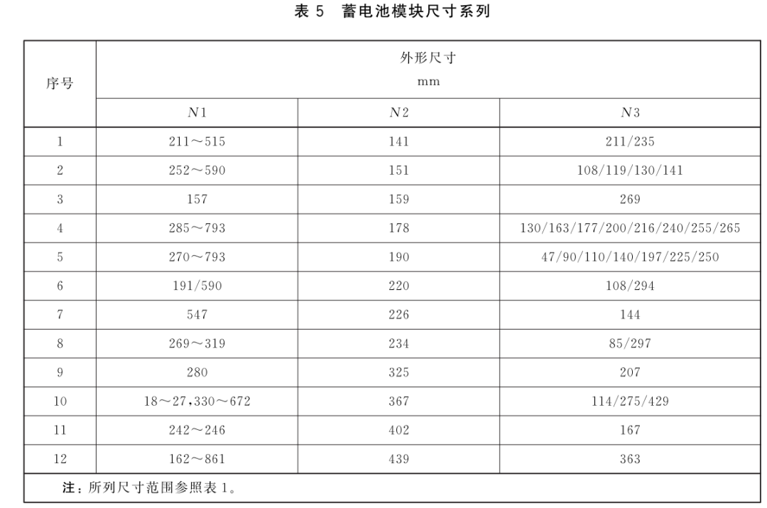 动力电池模组系统安全设计(一)模组概述