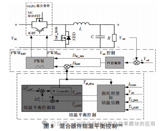 湖南大学:Si IGBT和SiC MOSFET 混合器件及其应用研究