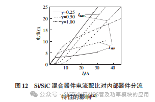 湖南大学:Si IGBT和SiC MOSFET 混合器件及其应用研究