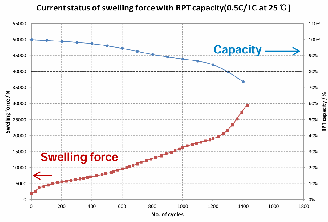 动力电池模组系统安全设计(十九)模组设计串讲