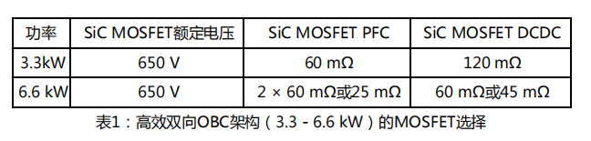 使用碳化硅进行双向车载充电机OBC设计