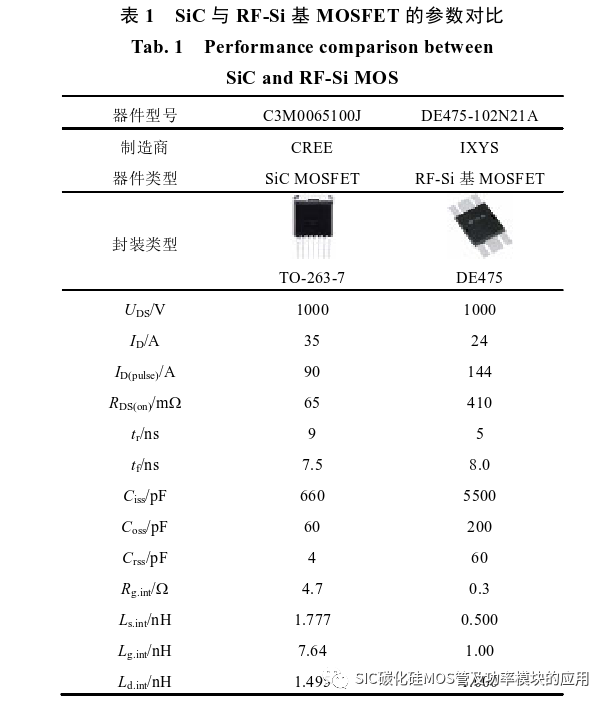 重庆大学:应用于模块化高压纳秒脉冲源的Si C与射频Si基MOSFET瞬态开关特性对比研究
