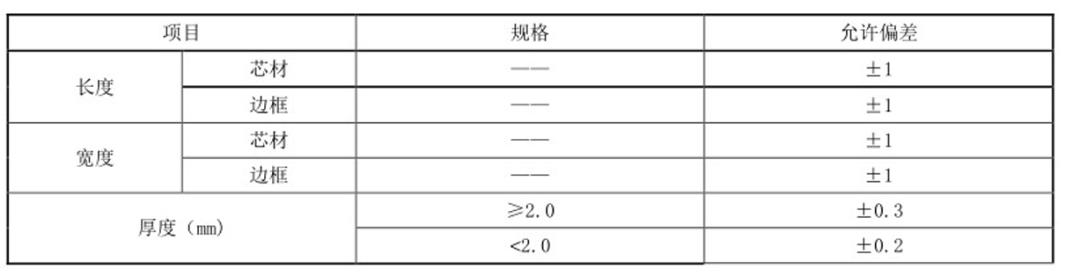 动力电池模组系统安全设计(九)气凝胶技术要求
