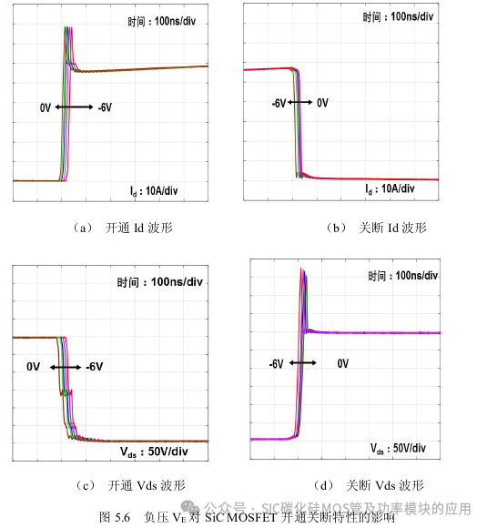 1200V/840A碳化硅模块封装技术及驱动设计
