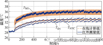 基于内置温度传感器的碳化硅功率模块结温在线提取方法