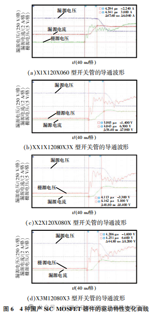 SiC MOSFET驱动特性及器件国产化后的影响分析