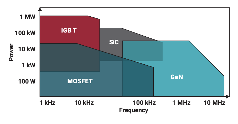 IGBT和 SiC MOSFET栅极驱动器基础知识
