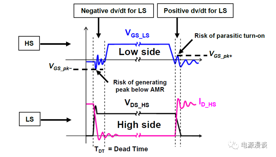 关于碳化硅MOSFET驱动电路的详细分析