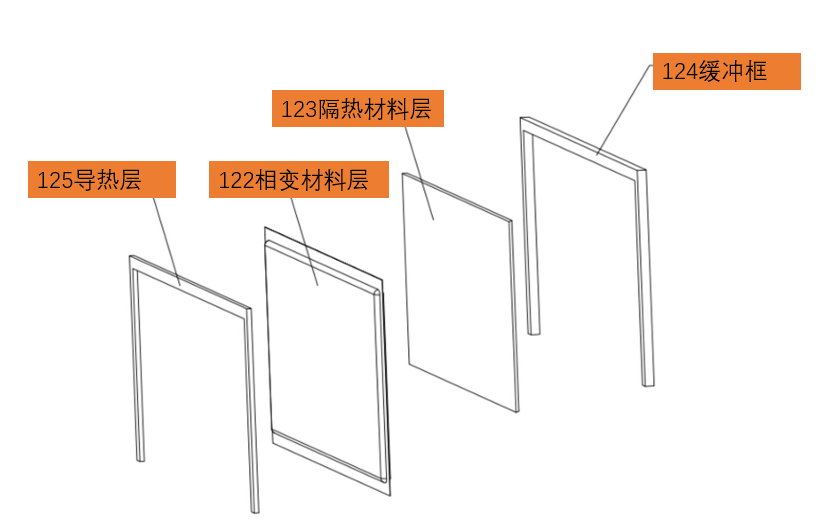 动力电池模组系统安全设计(二二)多面液冷+回形框内嵌相变材料的正立模组
