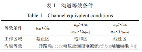 SiC MOSFET功率器件特性参数的提取与拟合