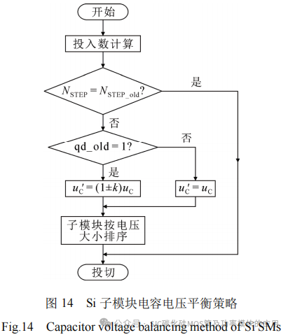 基于Si IGBT和SiC MOSFET的飞跨电容 MMC拓扑及其调制策略